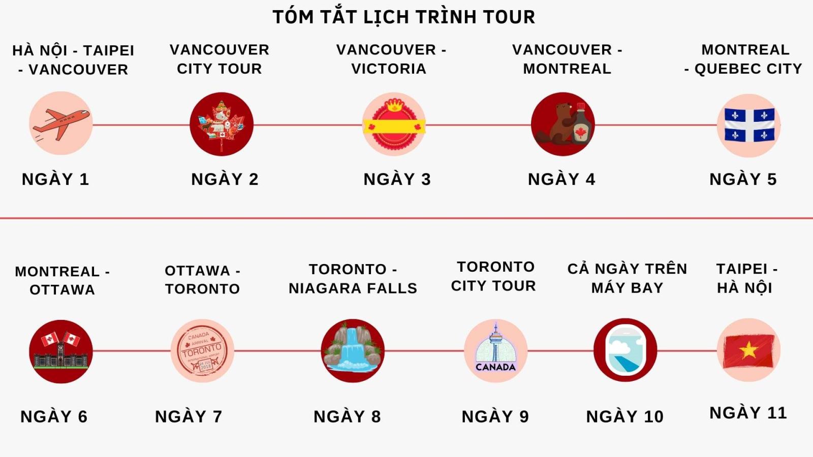 Liên Tuyến Đông Tây Canada 2023 